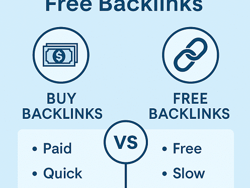 Buy Backlinks vs Free Backlinks