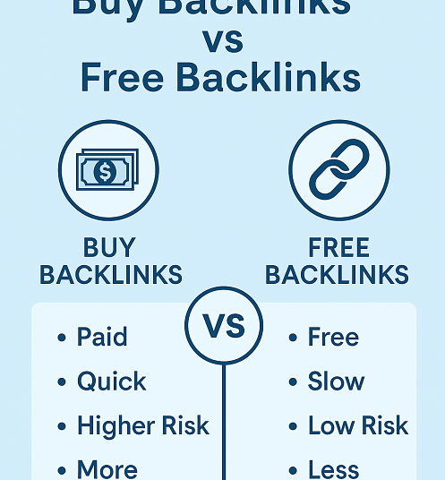 Buy Backlinks vs Free Backlinks