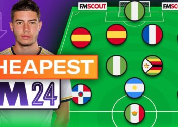 FM24 Wonderkids