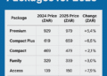 DSTV Prices And Packages for 2025
